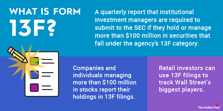 An infographic defining and explaining the SEC Form 13F.