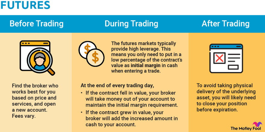 Futures Day Trading System