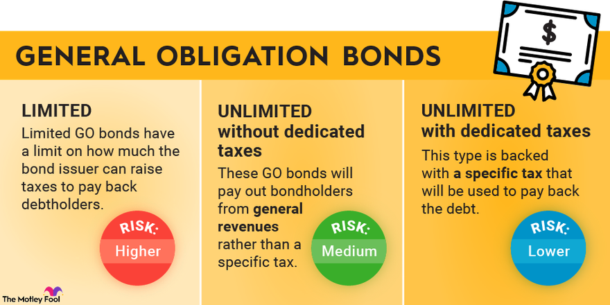 corporate-bonds-definition-and-how-they-re-bought-and-sold