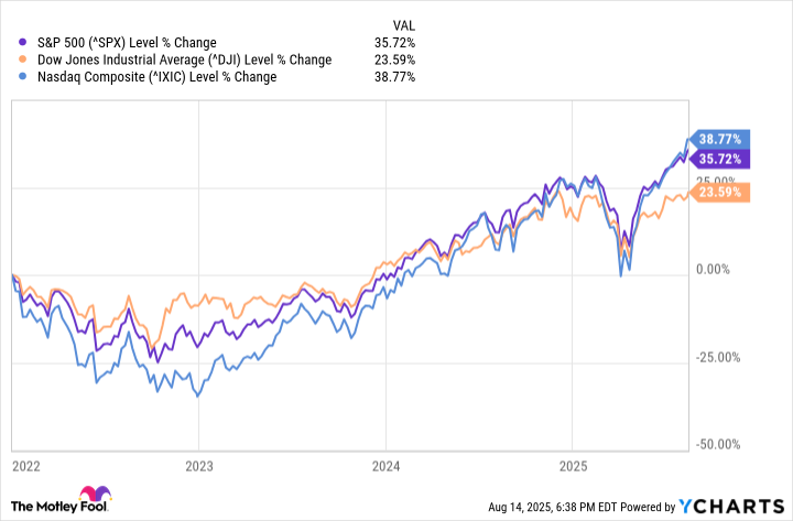 generate_fund_chart