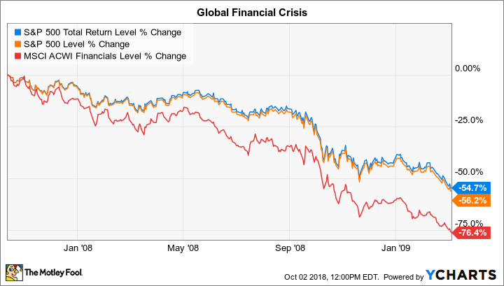 Global financial crisis chart.