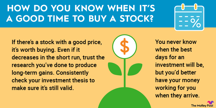 An infographic explaining when it is a good time to buy stocks.