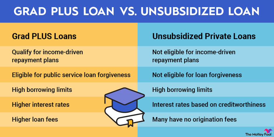 An infographic outlining the similarities and differences between grad plus loans vs. unsubsidized private loans.