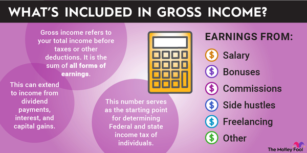 An infographic explaining what gross income is and what's included in it.