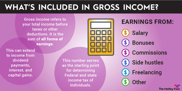 What Do Total Monthly Gross Income Mean