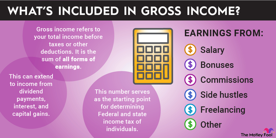 main land Scrupulous Penelope How to Calculate Gross Income Per Month | The Motley Fool