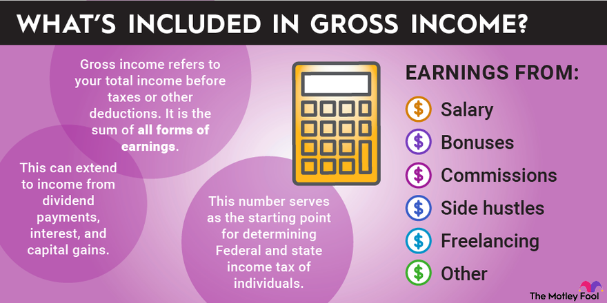 how-to-calculate-monthly-gross-income-the-motley-fool