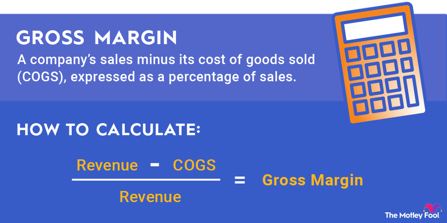 Infographic defining gross margin and showing the formula