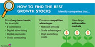 10 Best Growth Stocks To Buy In November 2024 The Motley Fool