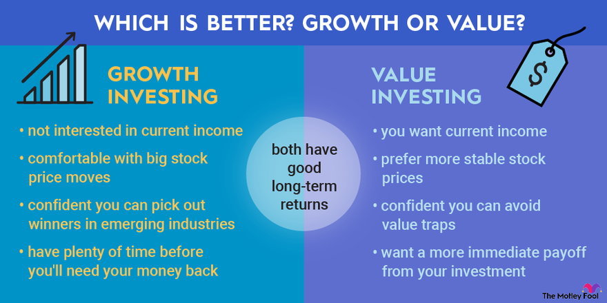 An infographic comparing the similarities and differences between growth and value investing.