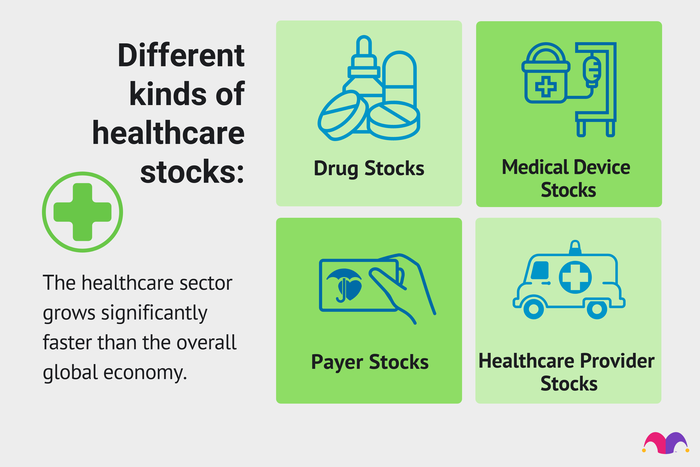 Best Healthcare Stocks To Buy In 2021 The Motley Fool