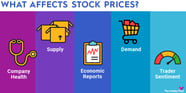 How Are Stock Prices Determined The Motley Fool