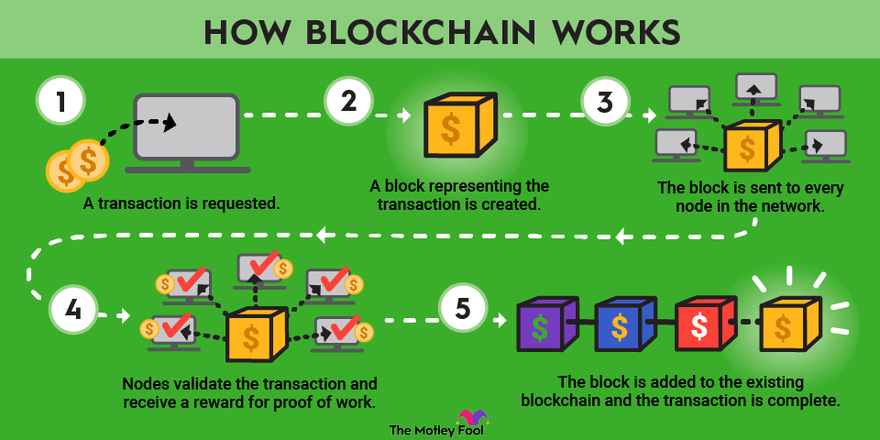 define blockchain in cryptocurrency