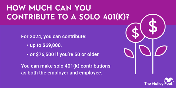 how-much-contribution-to-solo401k-infographic