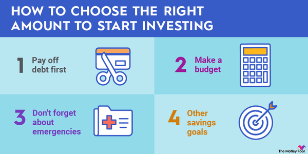 An infographic outlining how to choose the right amount to invest according to your lifestyle.