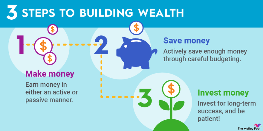 Image result for Money Moves: Easy Strategies to Save and Invest for a Brighter Future infographics