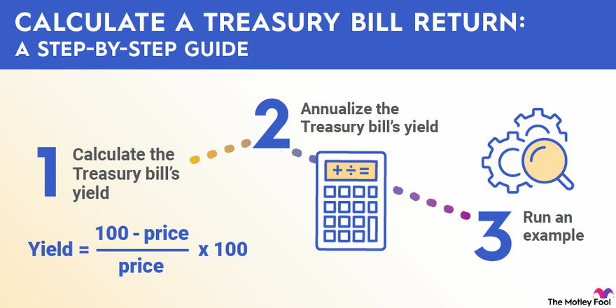 Ask your favorite personal finance influencer how T-bills work and how to  calculate the return based on the yield 😂