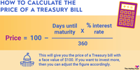 An infographic explaining the formula used to calculate the price of a treasury bill.