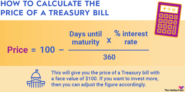 An infographic explaining the formula used to calculate the price of a treasury bill.