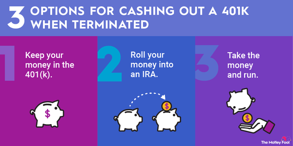 An infographic explaining three options for cashing out a 401k account when terminated from a job.