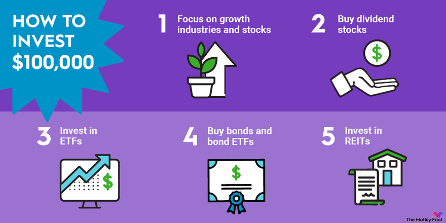 An infographic suggesting five different ways to invest $100,000.