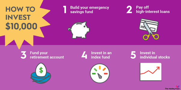 An infographic suggesting five different ways to invest $10,000.