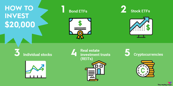 An infographic suggesting five different ways to invest $20,000.