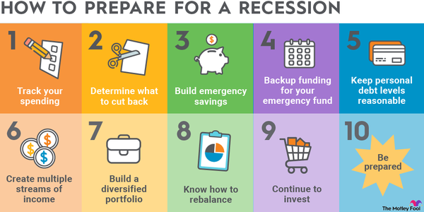 An infographic listing 10 numbered steps to take to prepare for a recession.