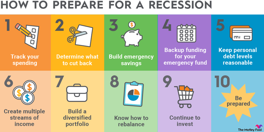 how-to-prepare-for-a-recession-the-motley-fool