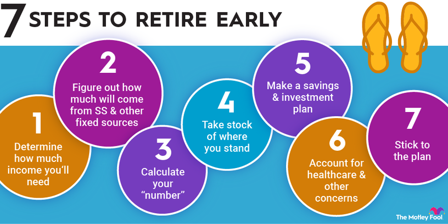 7 Ways to a Happy Retired Life