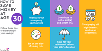An infographic outlining different ways to save more money at age 30.