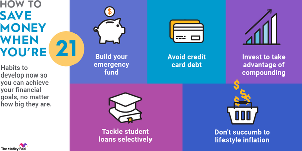 An infographic outlining different methods to save money when you're 21 years old.