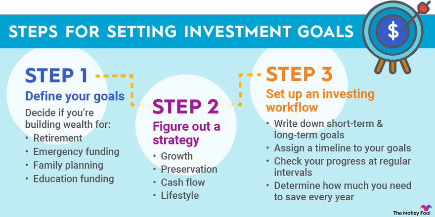 How to Set Investment Goals