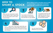 How To Short A Stock Short Selling Borrowing 2022 