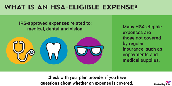 An infographic defining and explaining HSA eligible expenses.