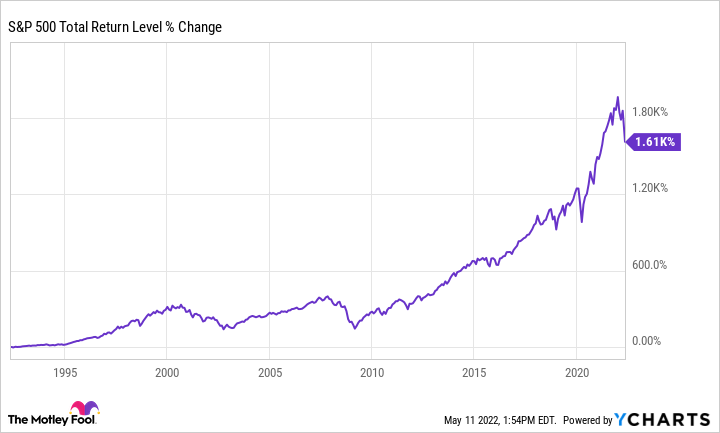 What Is The Average Rate Of Return On Vanguard Index Fund