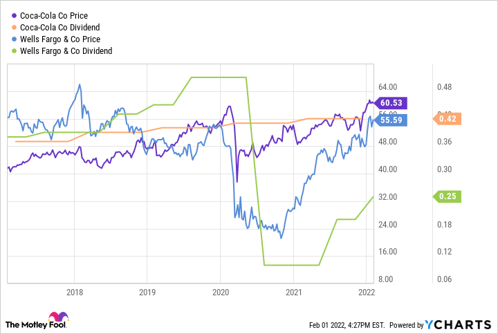 The Dividend Growth Model: What Is It and How Do I Use It? | The Motley ...