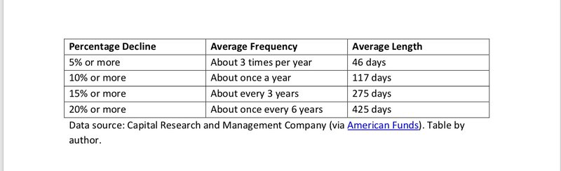 Table showing investments with 8% growth.