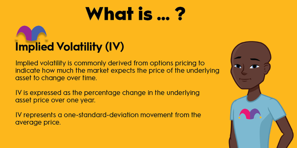 An infographic defining and explaining the term "implied volatility."