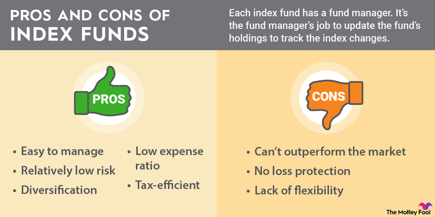 Funds fund investors managed actively