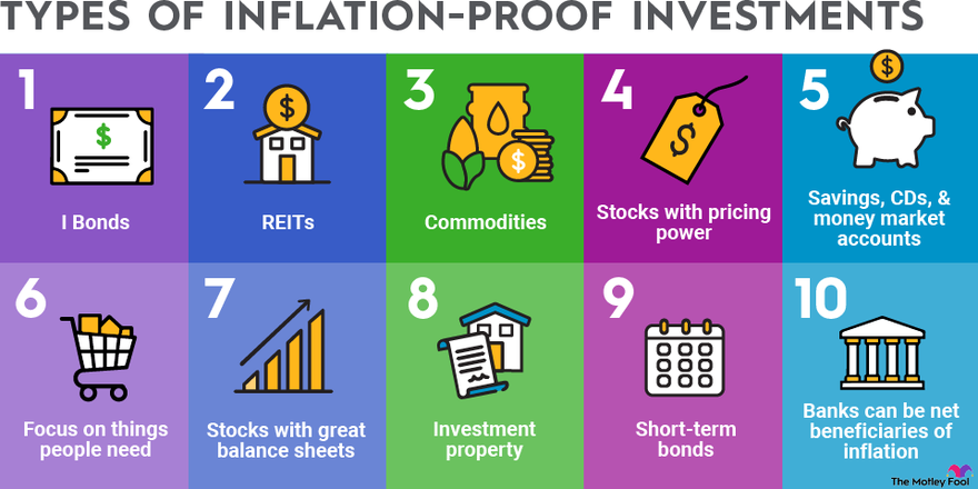 A graphic showing ten different types of inflation-proof investments.