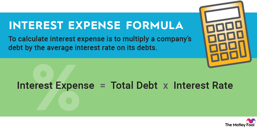 Interest expense equals total debt multiplied by interest rate.