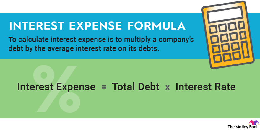 Other Name For Non Interest Expense