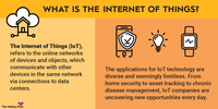 Internet of Things refers to the online network of devices and objects that communicate with each other.