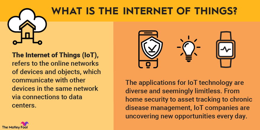 Top 5 Companies in the Smart Home Appliances Industry