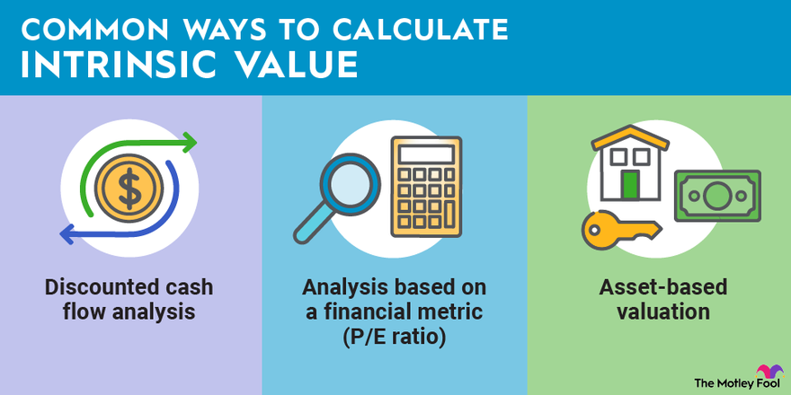 An infographic showing three common ways to calculate the intrinsic value of a stock.