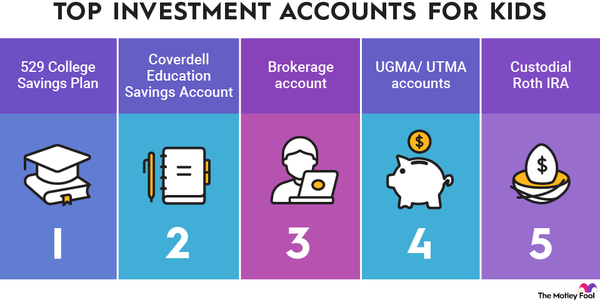 An infographic showing the four best types of investment accounts for kids.