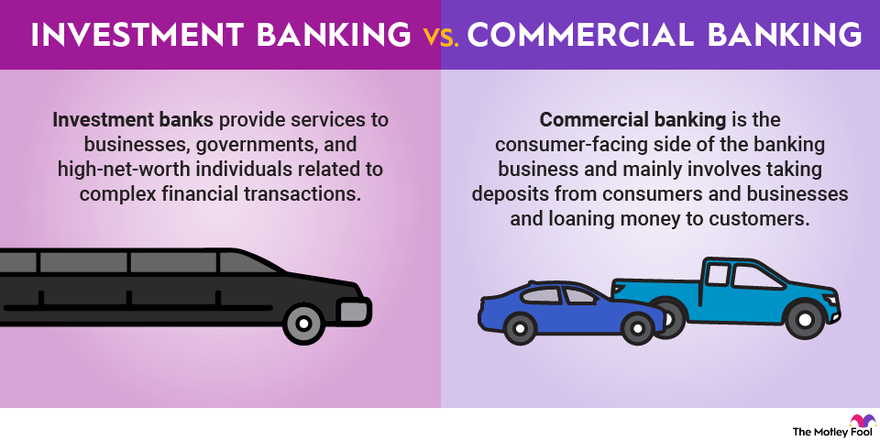 An infographic explaining the major differences between investment banking vs. commercial banking.