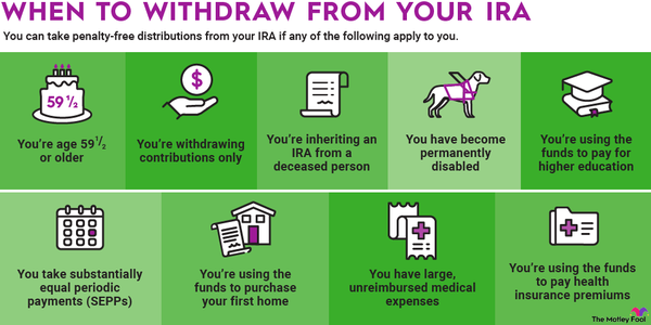 An infographic explaining when you can take penalty-free distributions from your IRA (individual retirement account).