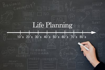 Life planning timeline.